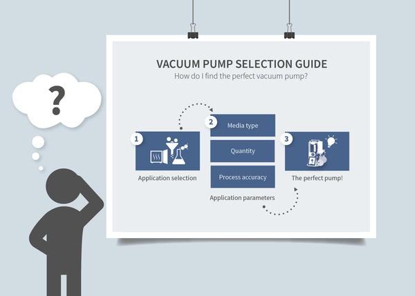 Vacuum pump